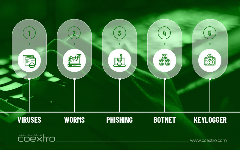 Computer Security Threats and Vulnerabilities Computer Security Threats and Vulnerabilities